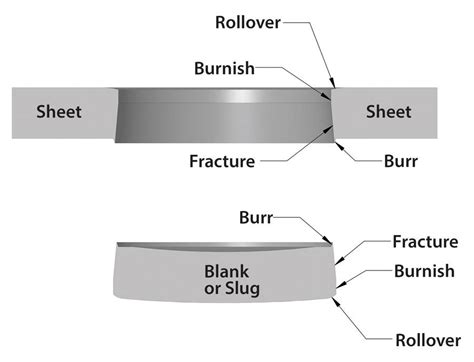 what is part marking sheet metal|sheet marking for punching.